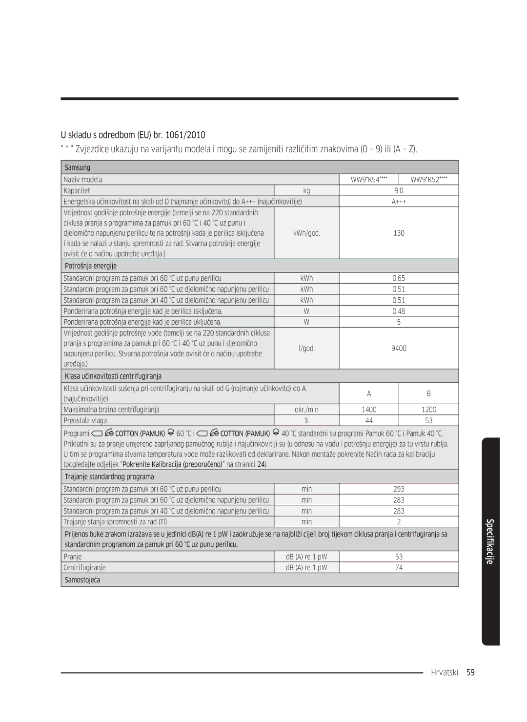 Samsung WW80K5210UW/LE, WW80K5410UW/EO, WW80K5410UW/LV, WW90K5410WW/LE, WW70K5410UW/LE, WW70K5210WW/LE manual Hrvatski 59  